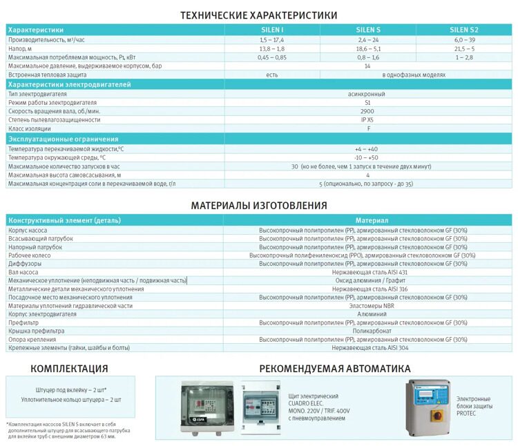Насос Espa SILEN I 50 12M 11м3/ч Н=6,2 с префильтром
